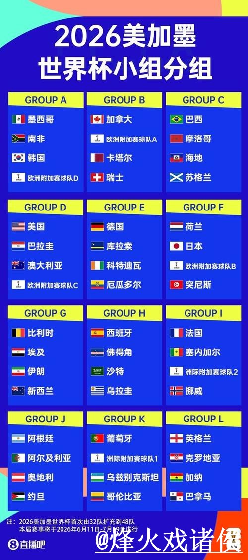 2026世界杯比分手机预测及实时更新